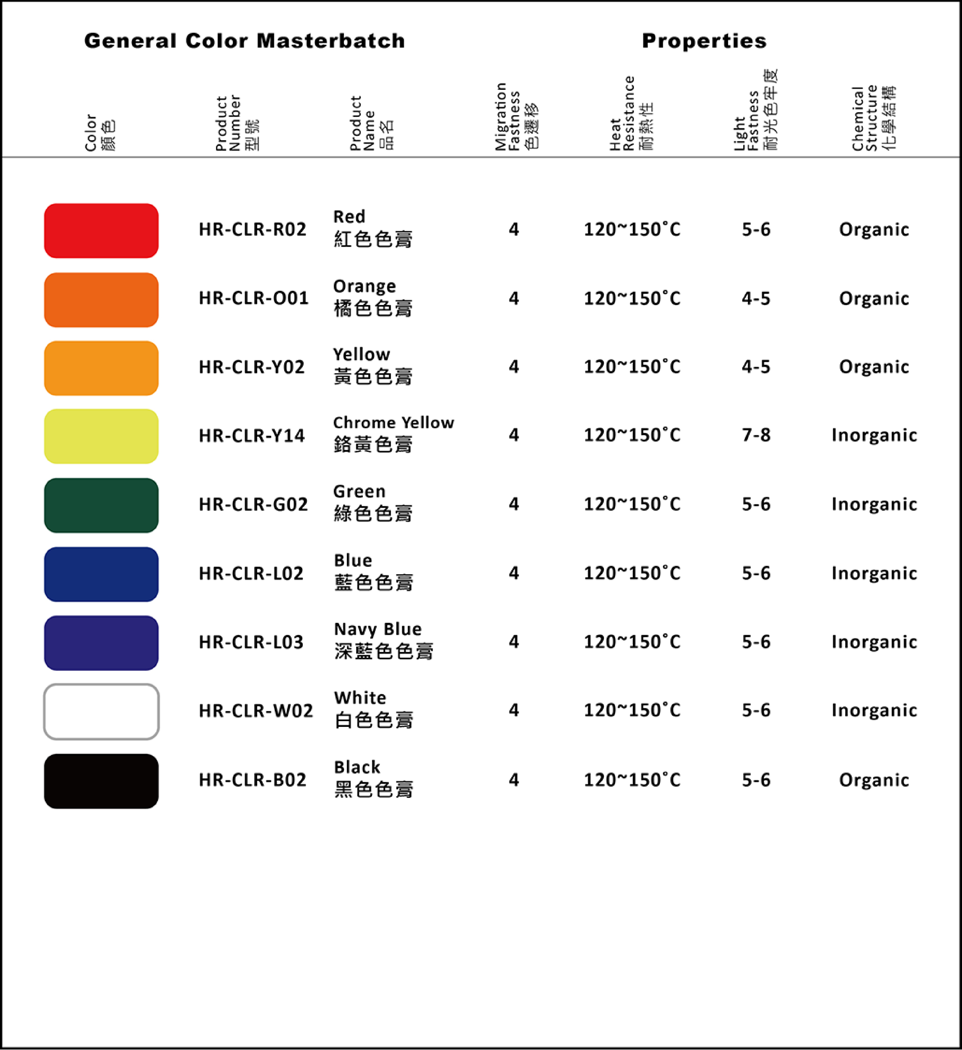 Color Masterbatch Color Paste - HOWREN SILICONES