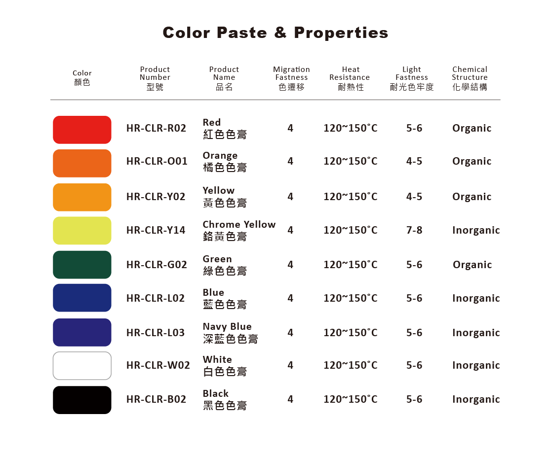Color paste