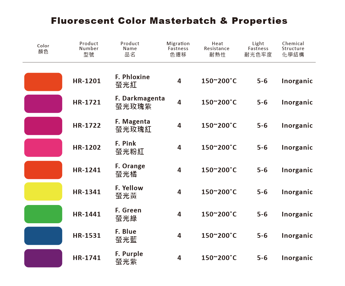 Fluorescent Masterbatch